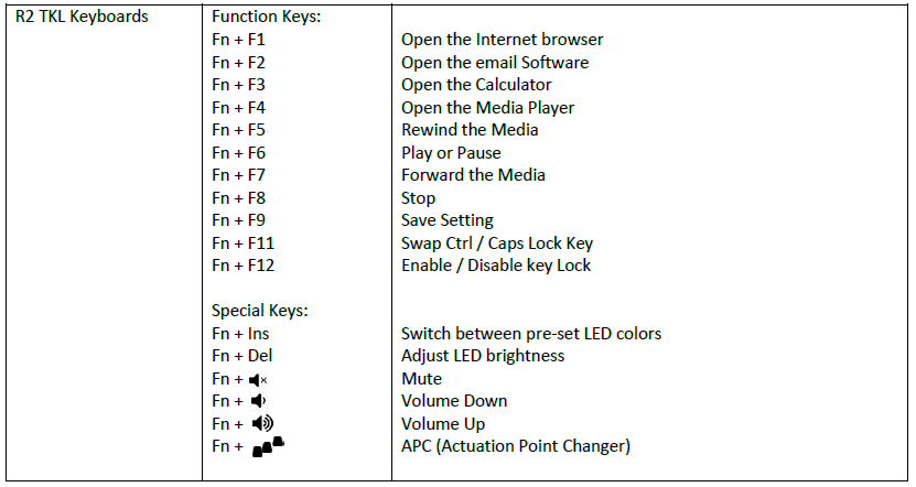 REALFORCE FAQs - REALFORCE Keyboard Details Questions & Answers